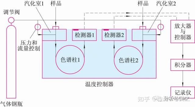 一文了解气质联用的关键技术知识 - 知乎