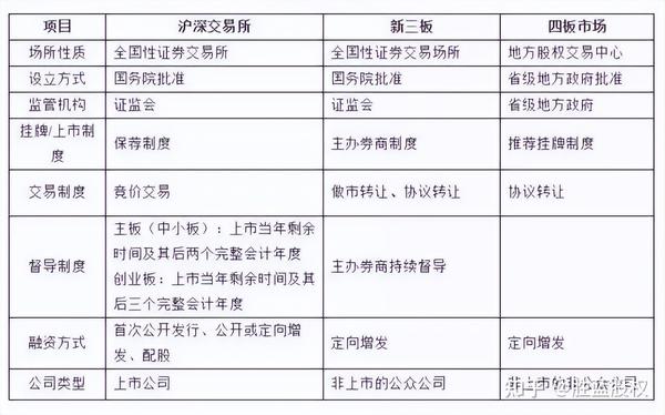 公司上市IPO流程知识点全面解读! - 知乎
