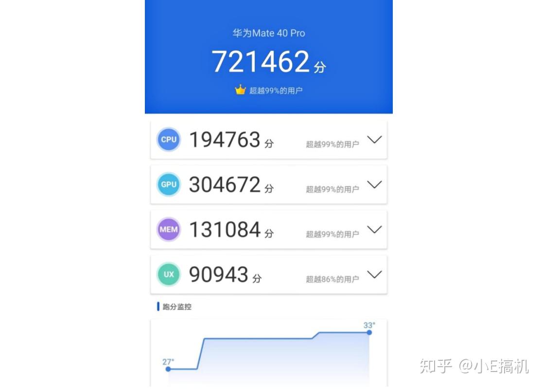 华为麒麟9000领先骁龙865与苹果a14的不止72万跑分