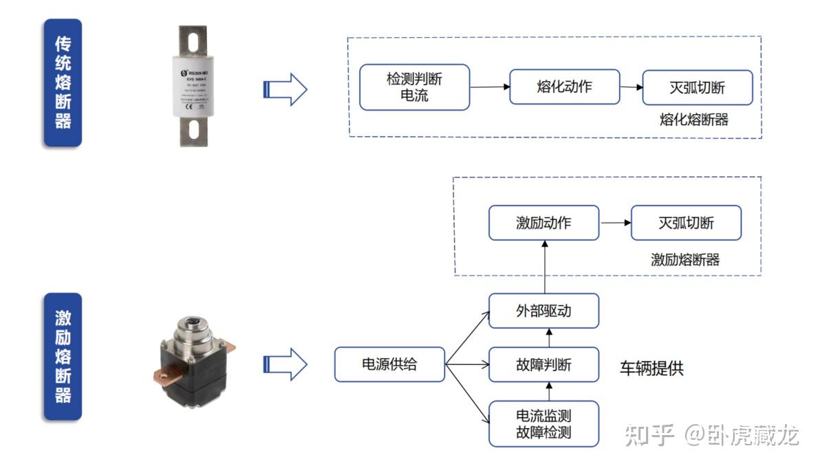 比亚迪超级e平台（5）：电机激励熔断器是做什么的？ - 知乎