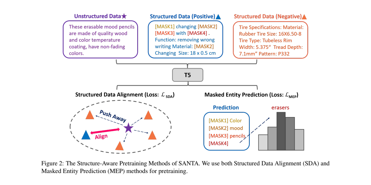 RAG最新进展2024/06 - 知乎