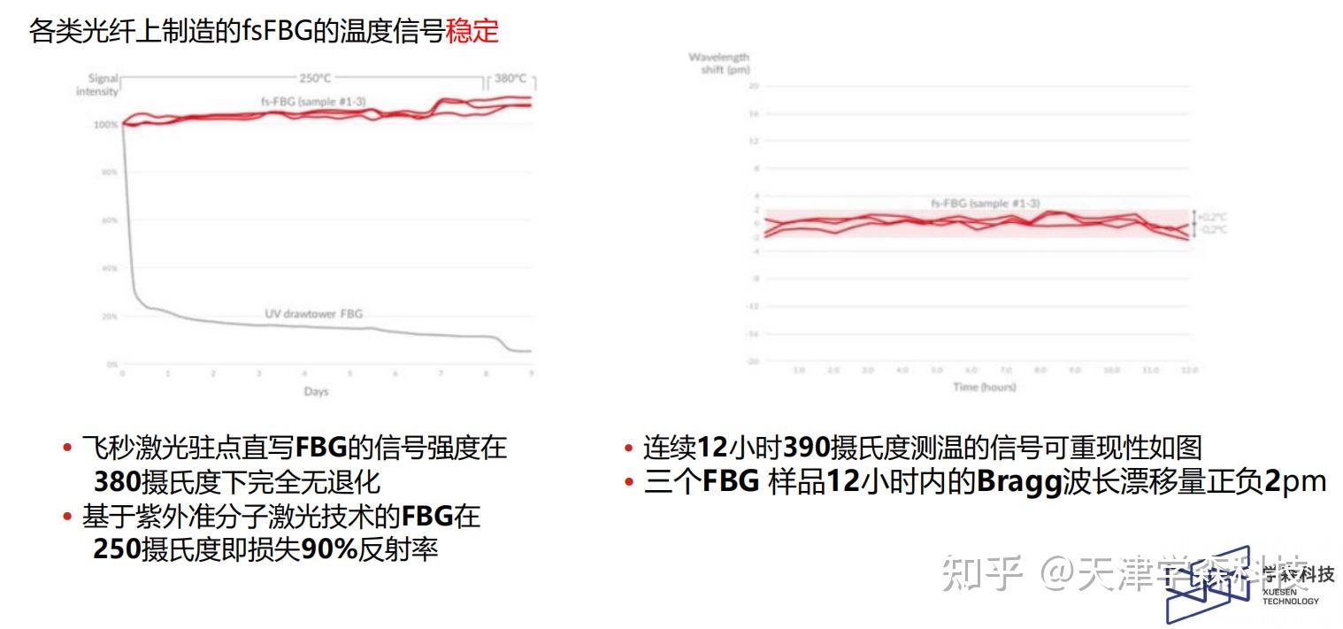 飞秒光纤光栅fsFBG传感器实现碳纤维复合材料全寿命实时在地应力监测 - 知乎