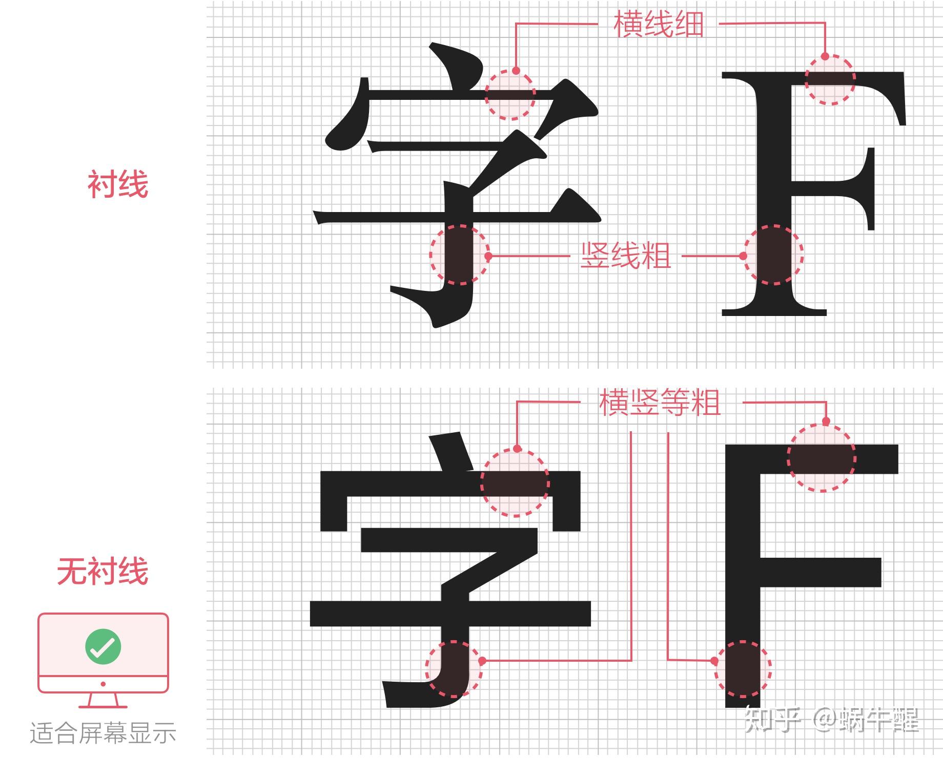 网页设计规范 - 文字篇 - 知乎