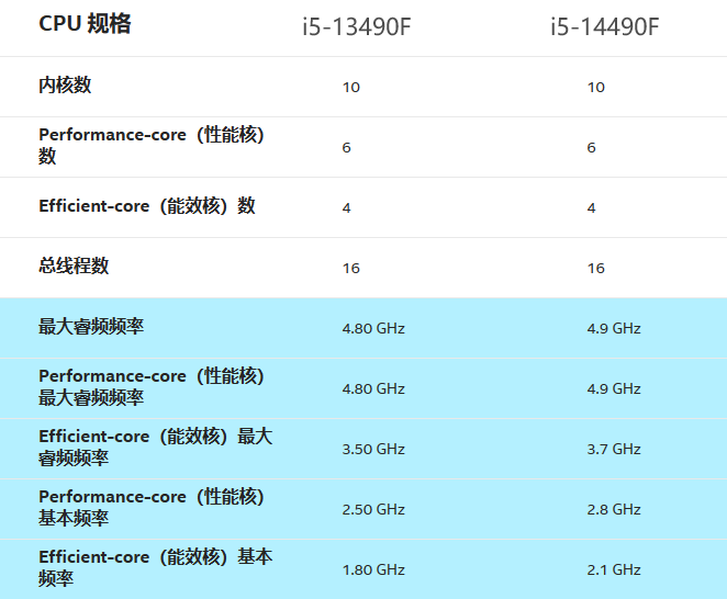 intel 酷睿i5-14490f cpu性能测试