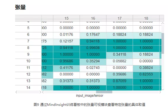 MindSpore模型精度調優實戰：常用的定位精度除錯調優思路