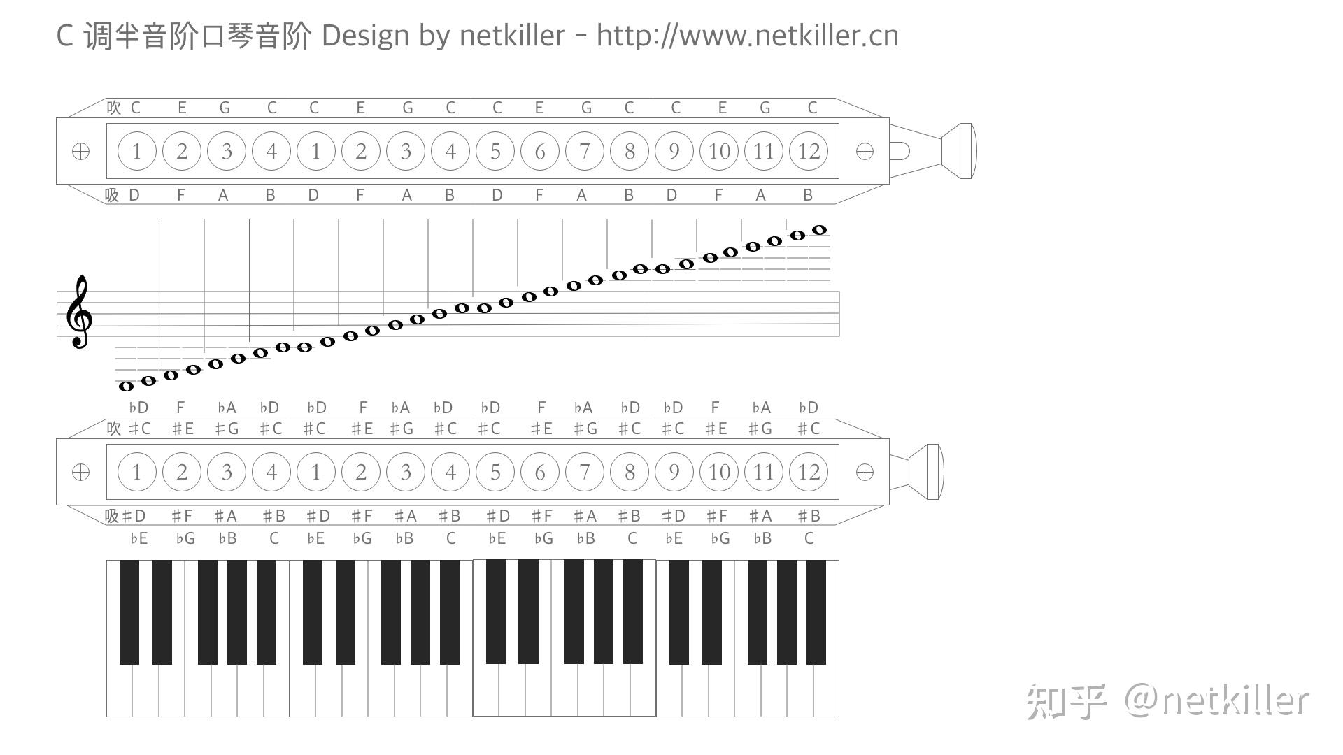 半音阶口琴的怎么转调