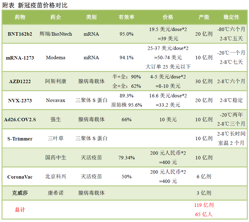 三叶草生物新冠疫苗极具潜力