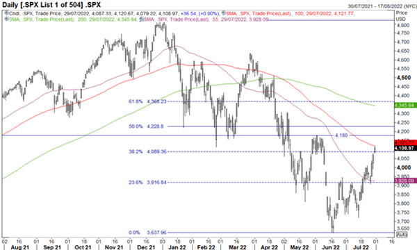 美股暴跌是否已成过去？标准普尔500上涨超过9%，而富时100指数主要关注英国央行的决议