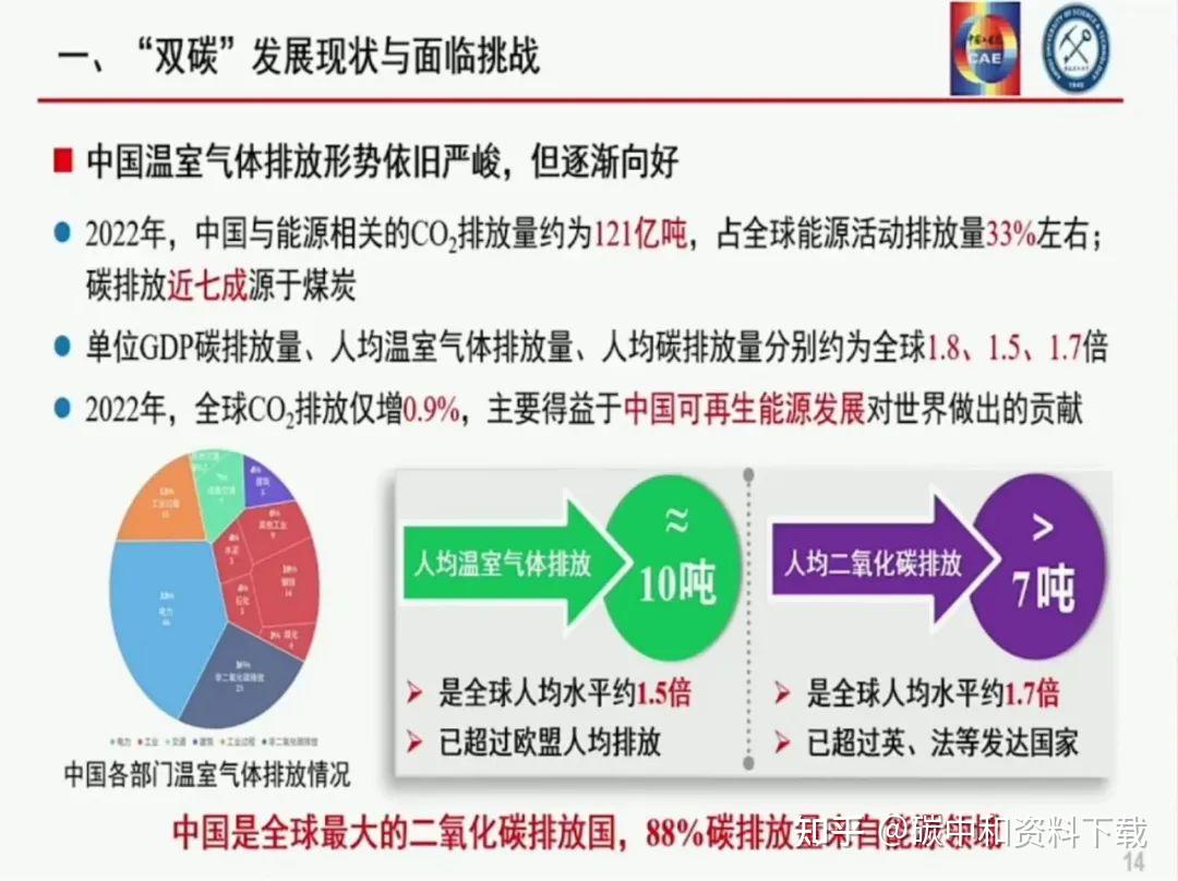 袁亮院士我国碳达峰碳中和战略及路径思考附ppt下载
