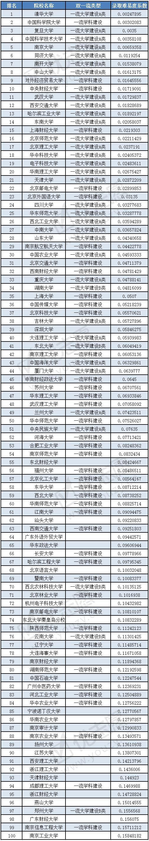 计算机权重系数=权重系数计算公式?