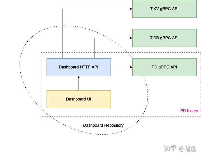 TiDB 产品体系介绍 - 知乎