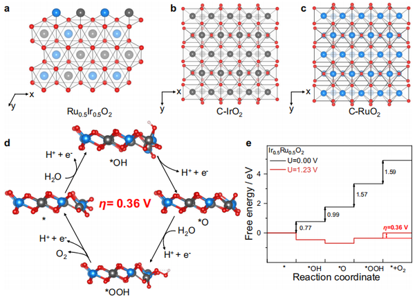 《Nat. Commun.》:二维钌-铱氧化物 - 知乎