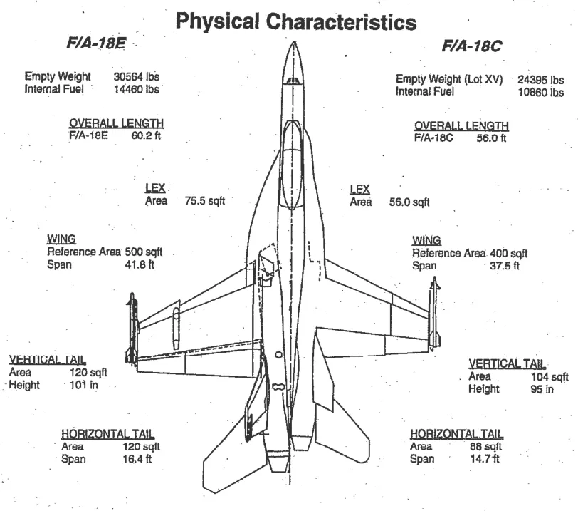 血脉喷张:f18大黄蜂死磕支点/侧卫记实