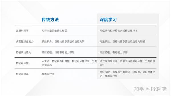 ppt表格样式