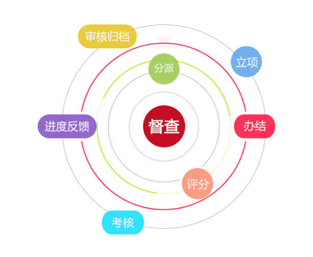 润达软件政务督查督办系统解决方案