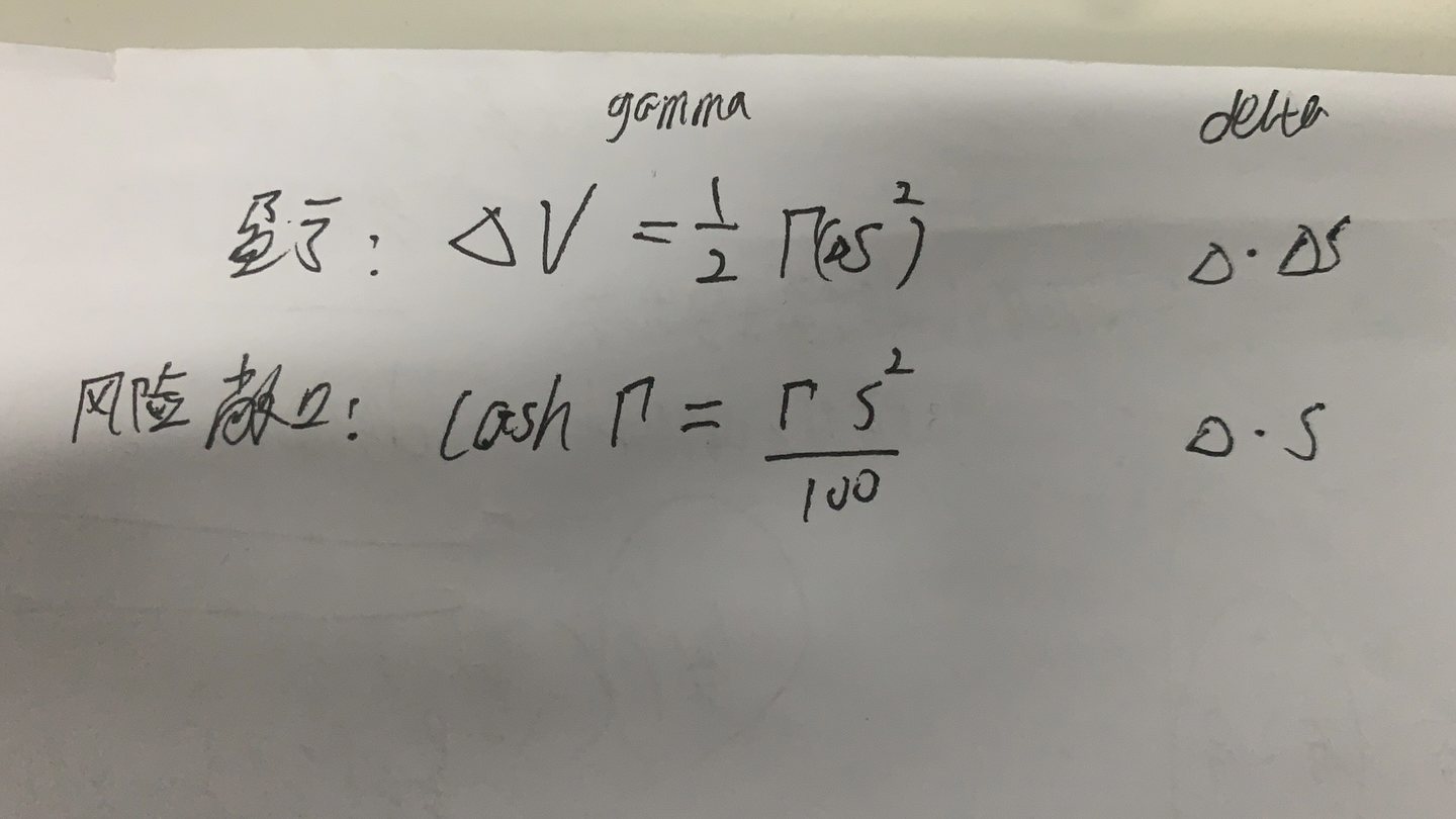 gamma敞口代表了什么？ - 知乎