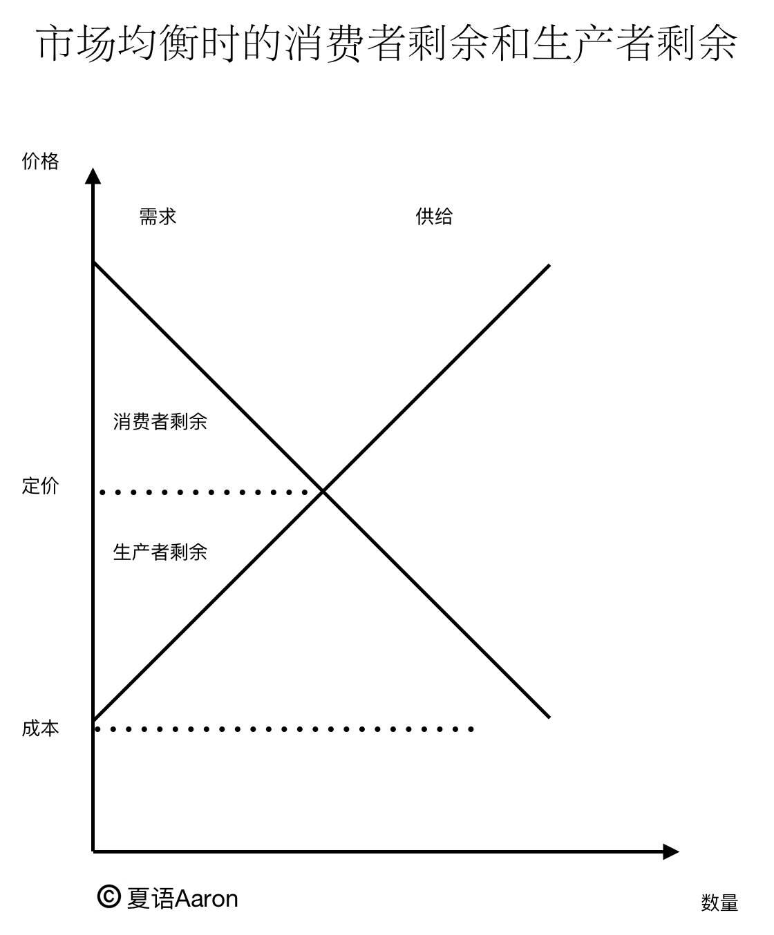 讨价还价背后的经济学原理