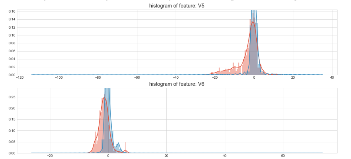 kaggle 欺诈信用卡预测——Smote+LR kaggle 欺诈信用卡预测——Smote+LR