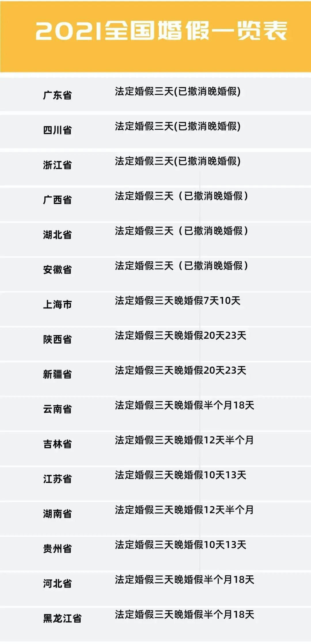 三,2021版全国各省婚假国家规定