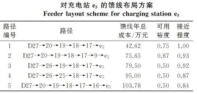 大功率超充的发展限制 - 知乎
