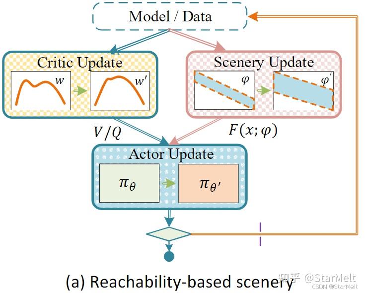 清华大学李升波教授强化学习书籍《Reinforcement Learning for Sequential Decision and ...