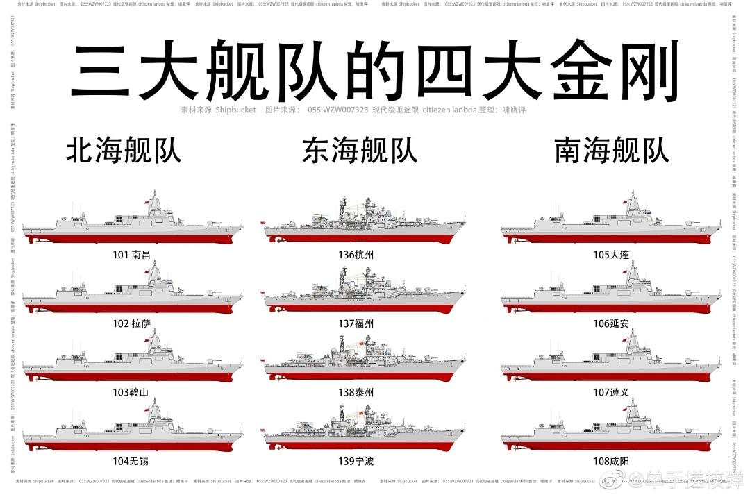 055型驱逐舰设计图图片