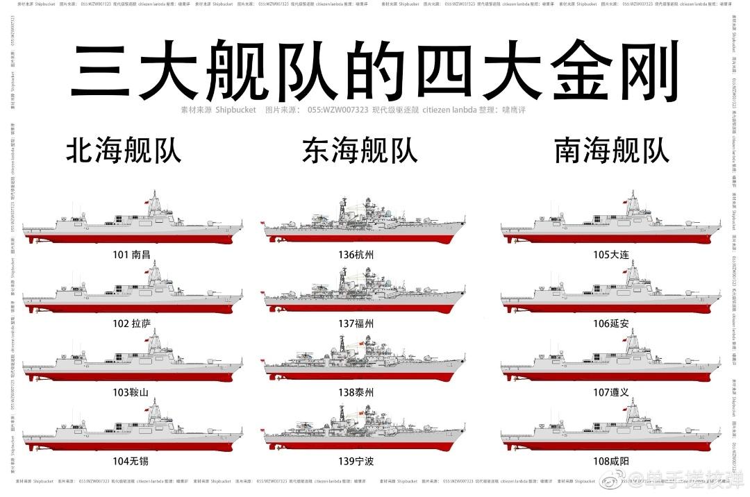 关注问题 67 写回答 登录/注册 军事 驱逐舰 055型导弹驱逐舰 硬核