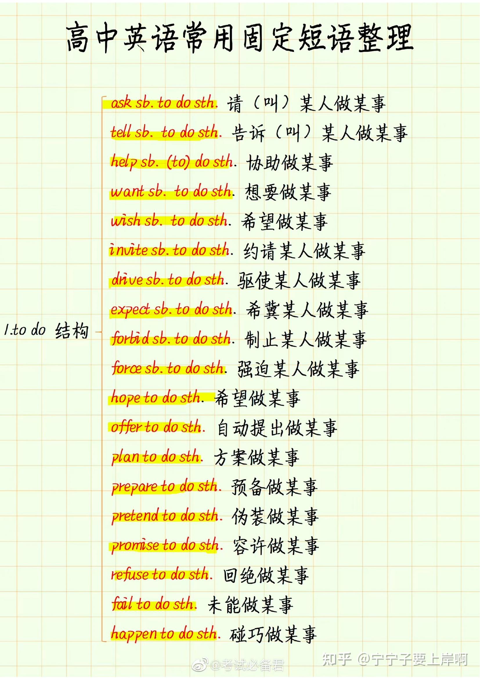 可打印！高中英语词组固定搭配及常用短语完美总结汇总暑假必看系列 - 知乎