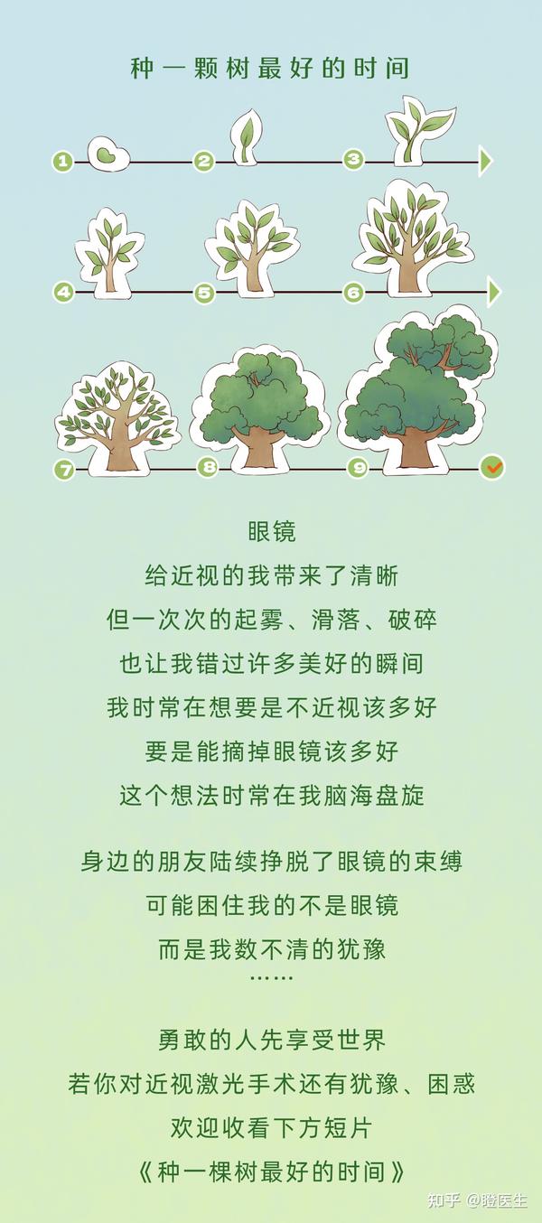 科普第七期| 种一棵树最好的时间 - 知乎