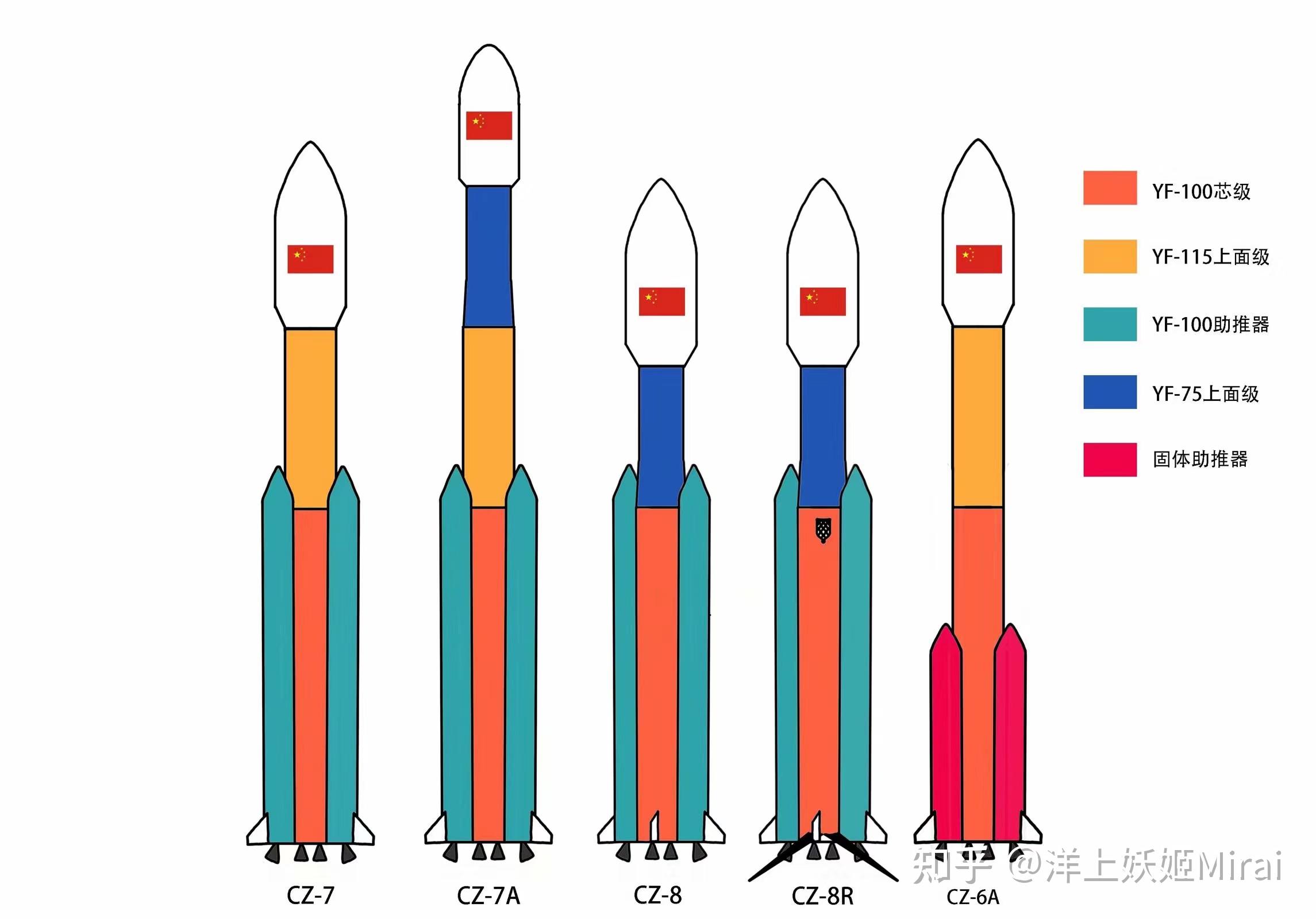 2021 年 3 月 12 日长征七号改遥二运载火箭成功发射,具有怎样的意义?