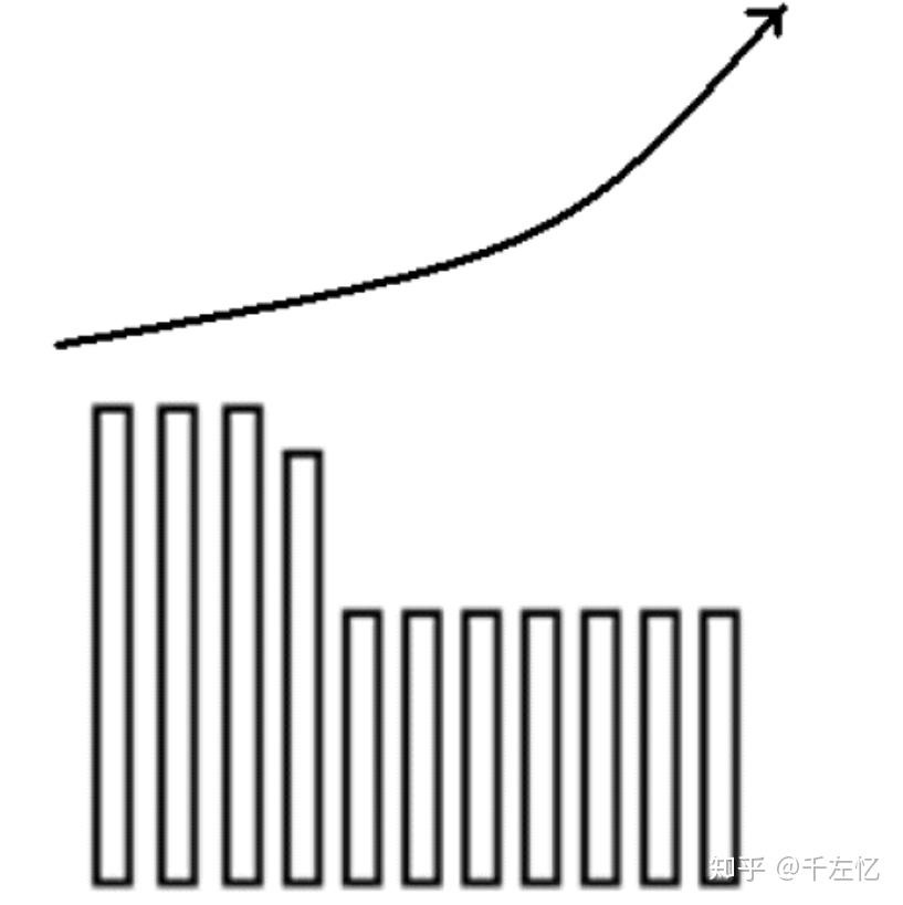 量價關係下的行情預轉