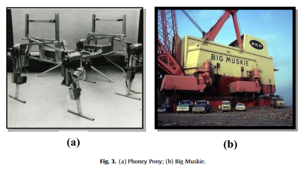 有趣的四足机器人发展史摘图 Development Of Quadruped Walking Robots - 知乎