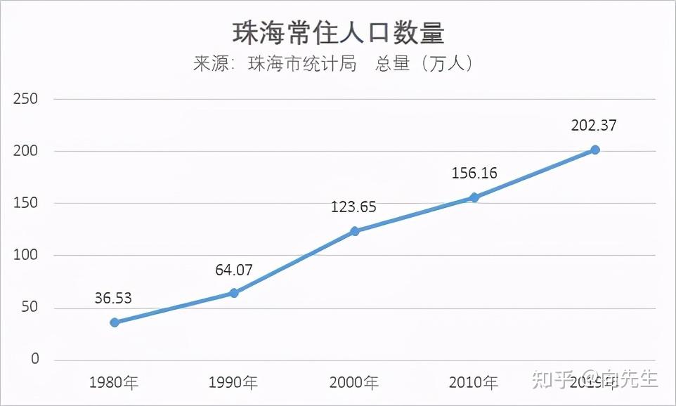 哭了,首付30万,在珠海我能买哪里的房子! - 知乎