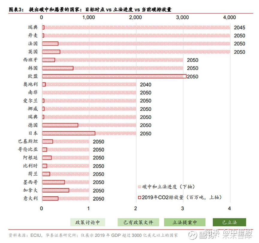 单位gdp碳排放量(3)