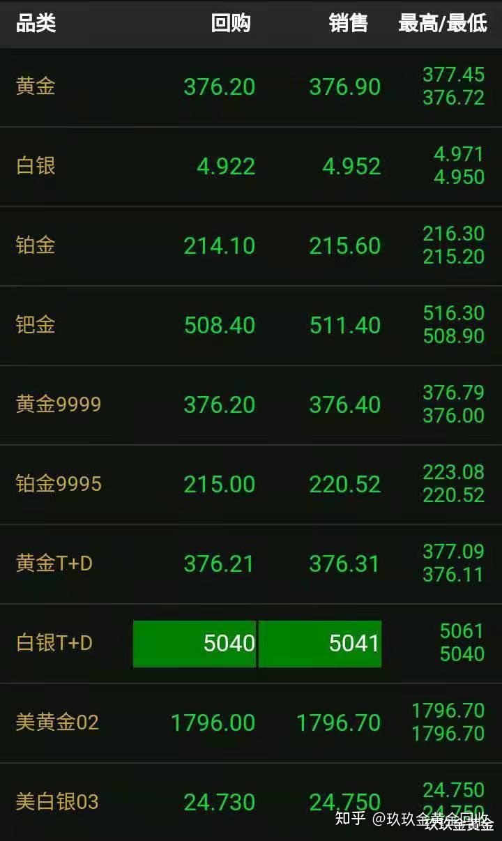 实时金价今日 v2-c7c8789e19e50a68c212537ccc4aa538_r.jpg