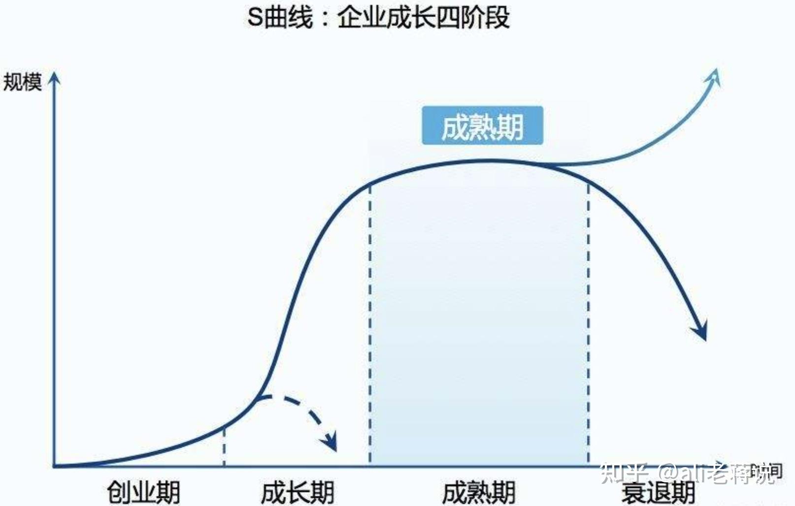 如何提高判斷力