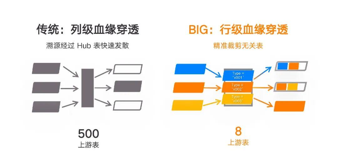 Aloudata BIG 全球首个实现算子级血缘解析的主动元数据平台 - 知乎