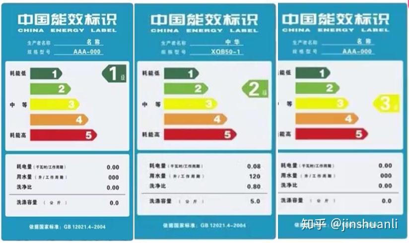  電機二級能效和三級能效的區(qū)別_電機能效等級二級好還是三級好