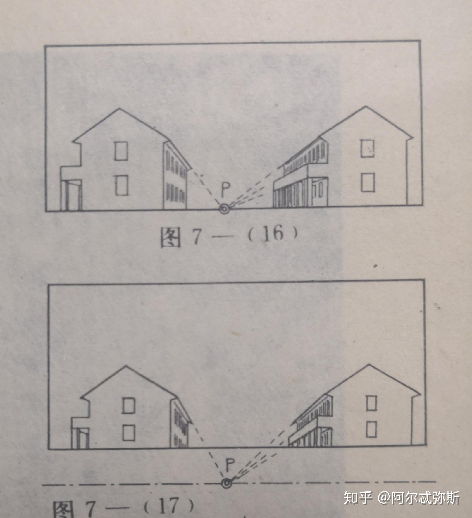 一点透视,如果物体与视平线不应该会发生俯视仰视吗? - 知乎