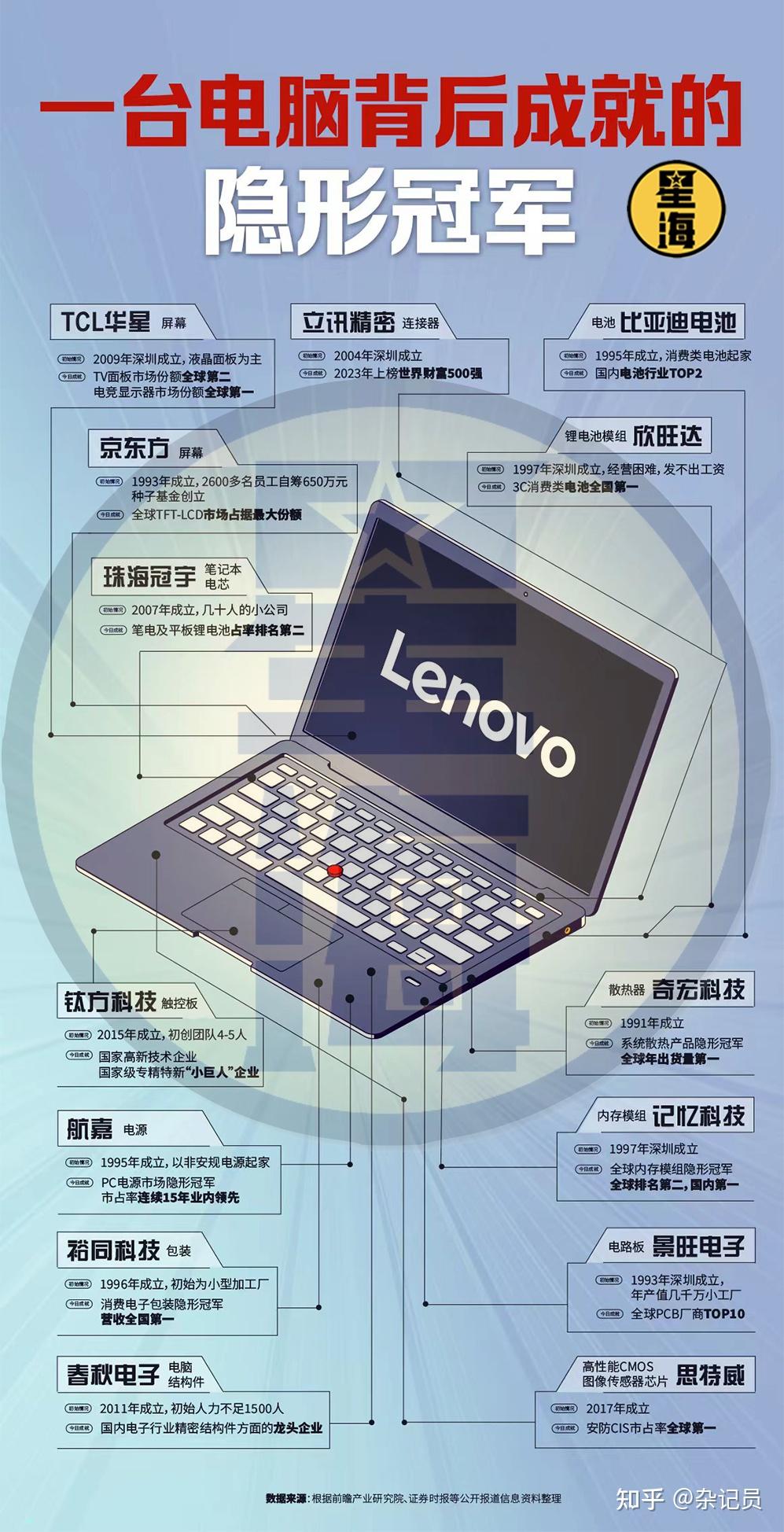 为什么又是联想?