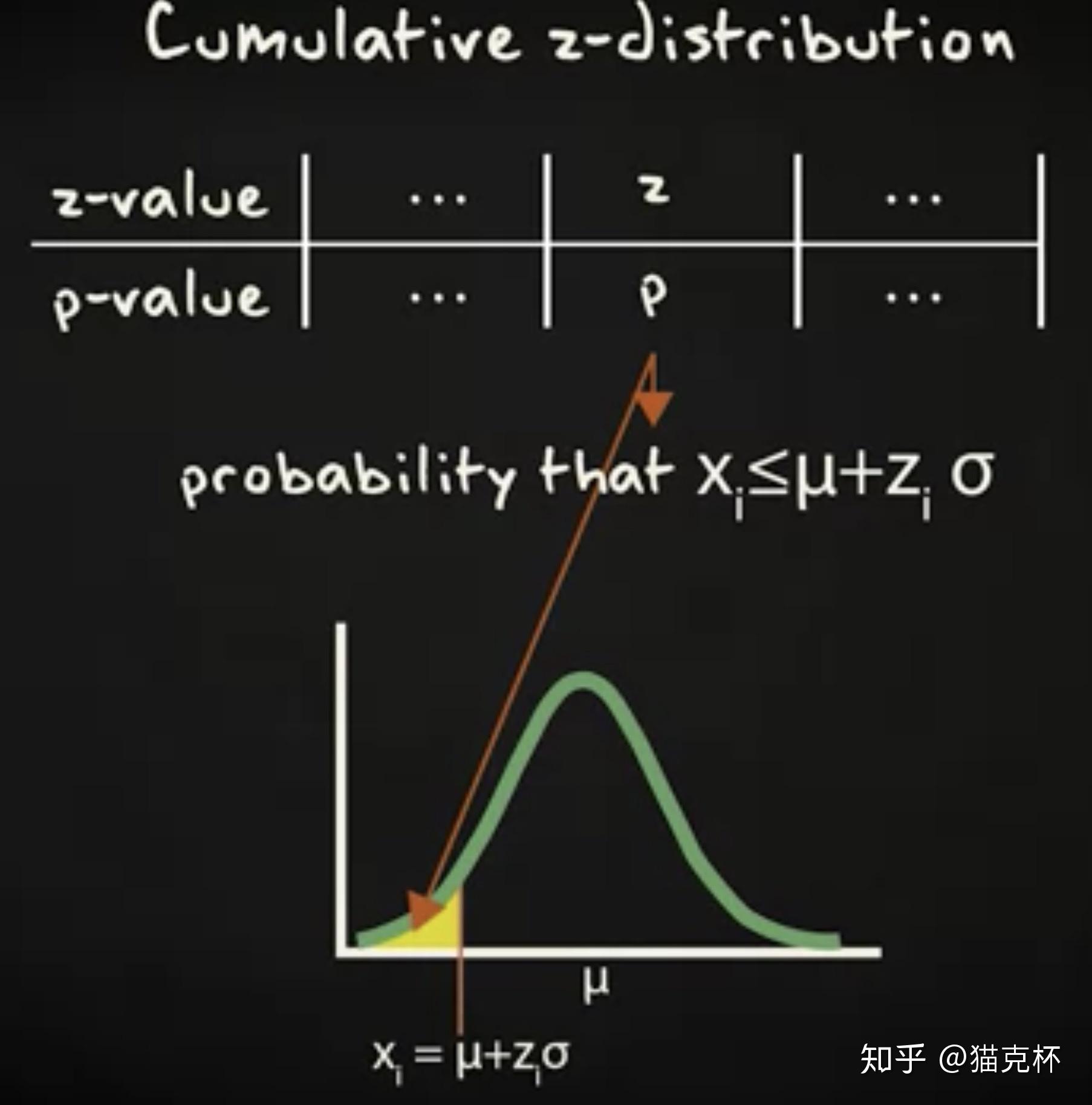 极速统计教程之十二 | 正态分布 - 知乎