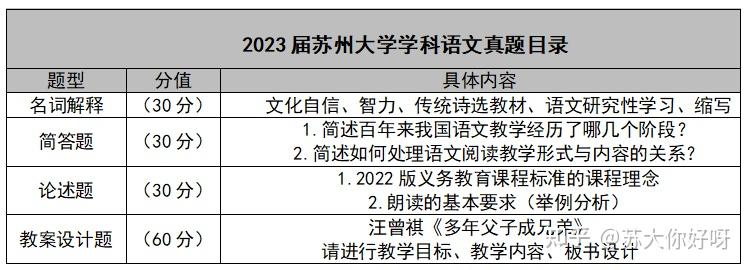 24考研 | 苏州大学学科语文考情分析 - 知乎