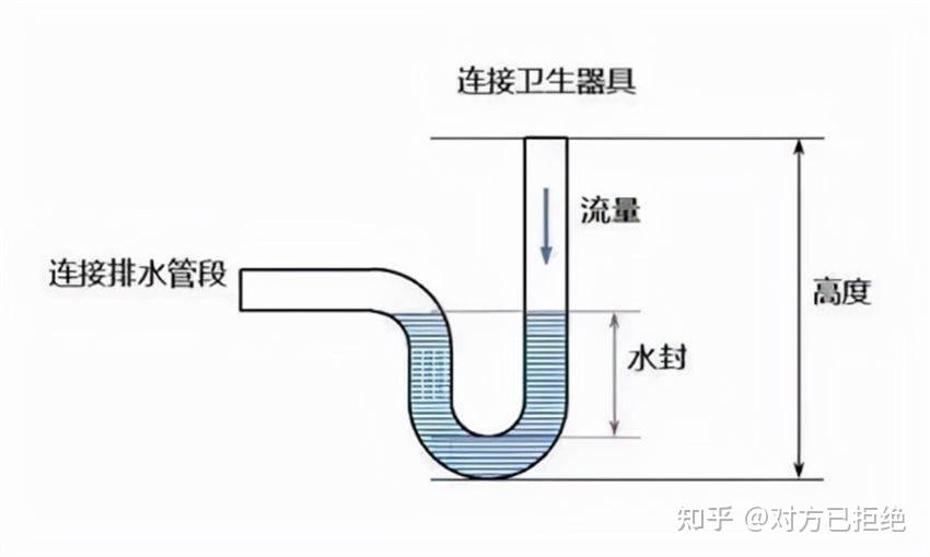 为什么卫生间总是有股臭味 卫生间反臭的3个原因详情介绍