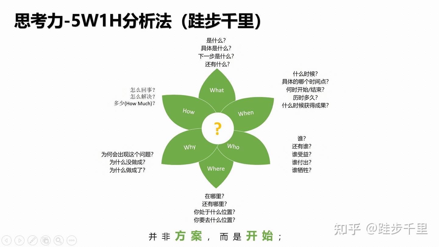 思考力-5W1H分析法- 知乎