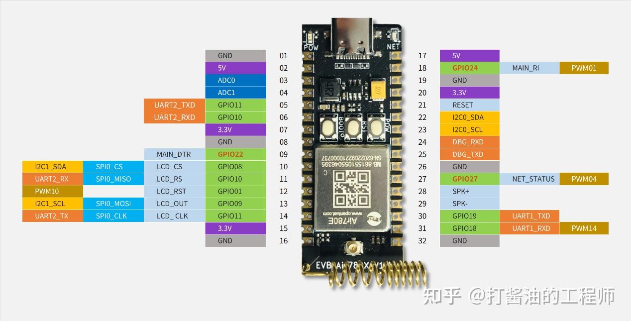 Air101 air103 air105 air780e esp32c3 esp32s3 air32f103 pinout 