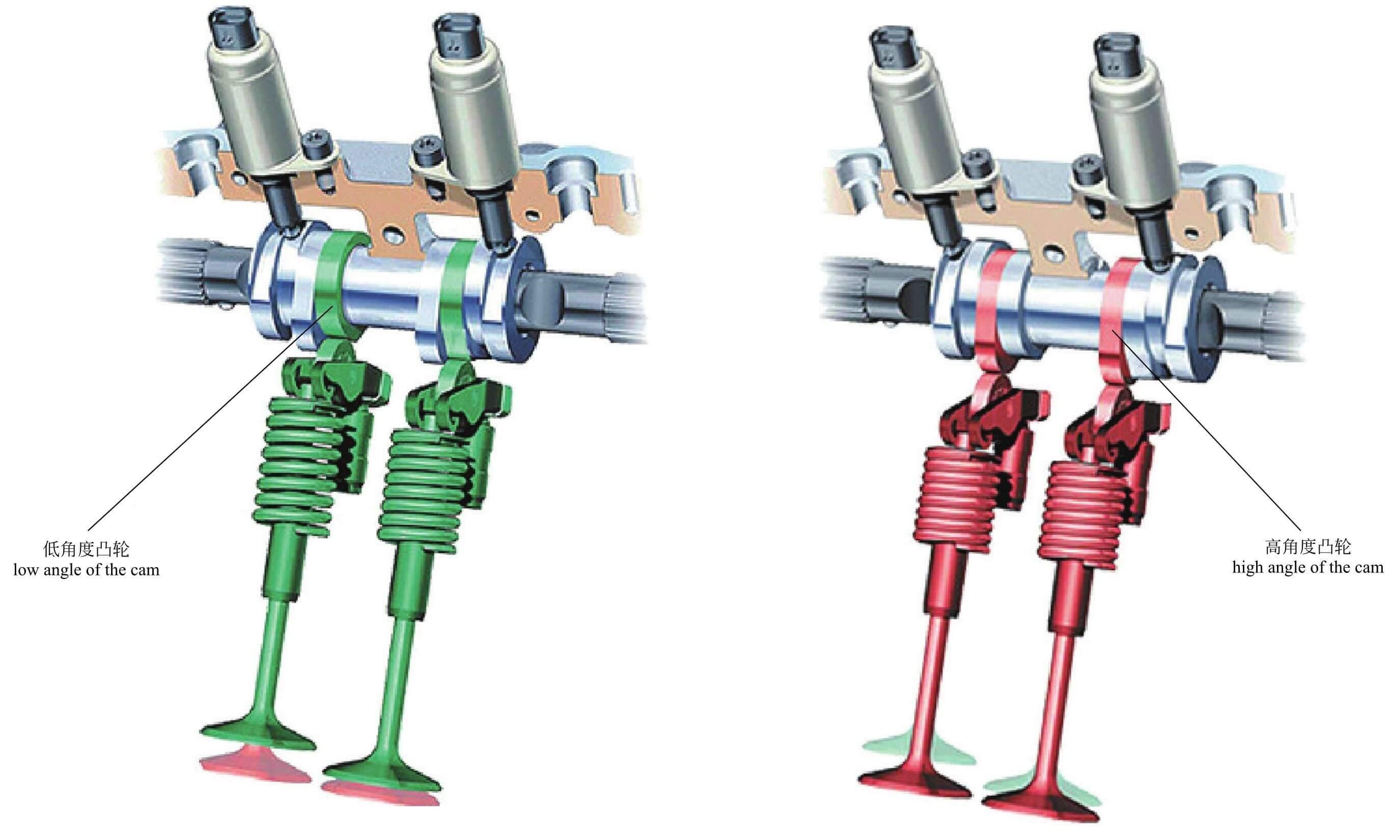 可变气门正时与可变气门升程