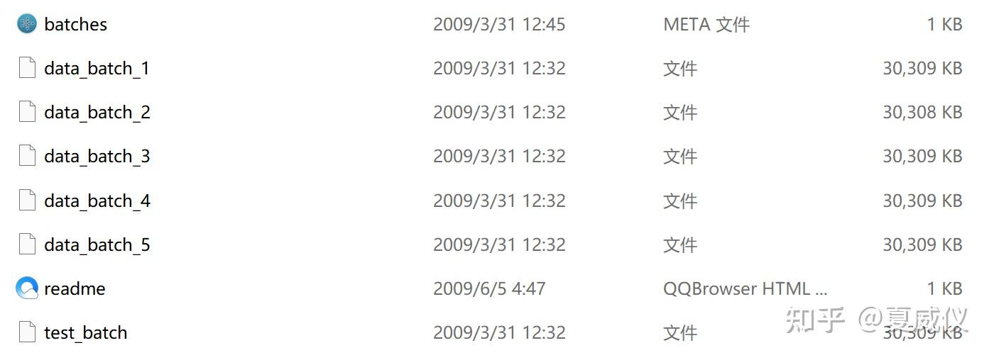  resnet cifar 10 