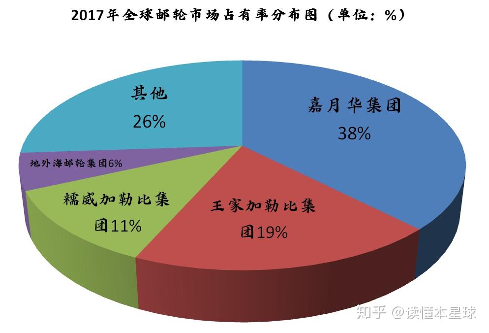 全球隔离人口_全球饥饿人口图片(3)