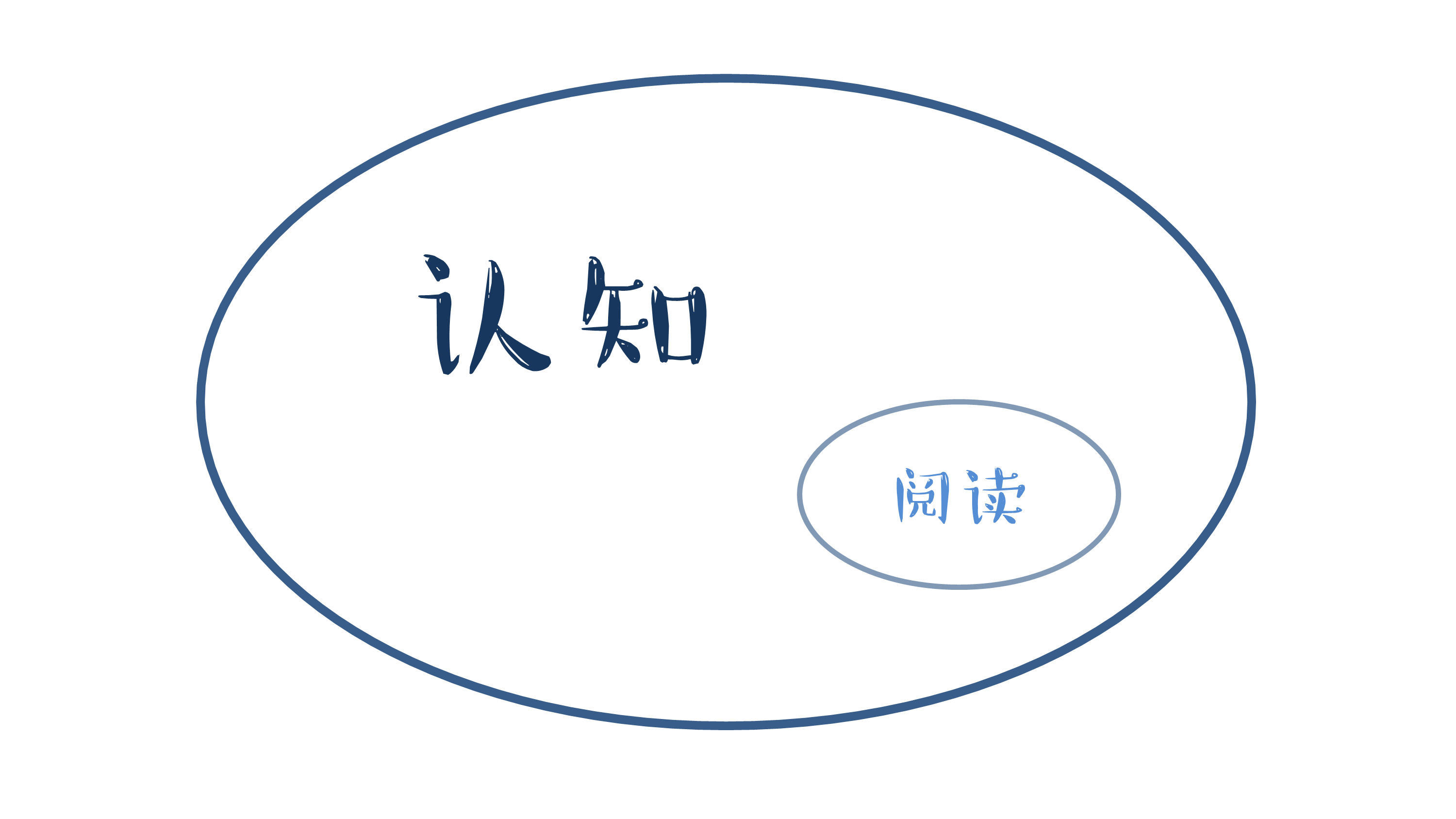 那些看似牛逼的「快速阅读法」为什么全是错的!? 那些看似牛逼的「快速阅读法」为什么全是错的!?