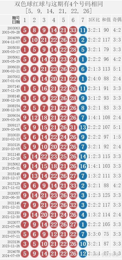 双色球24078期开奖结果:蓝球12,17注一等奖